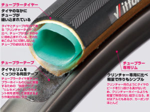 比較インプレ 買うべきおすすめチューブラータイヤ3選 ロードバイクのあれこれ